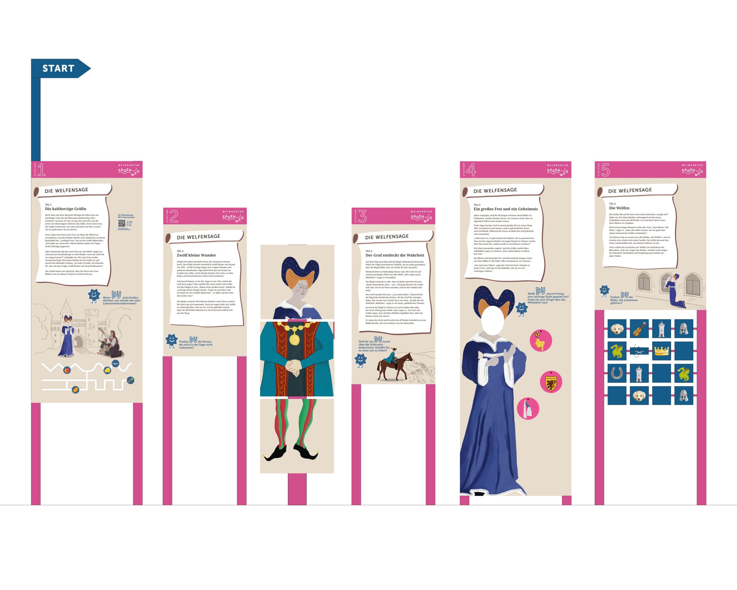 Sagenweg Weingarten Übersicht